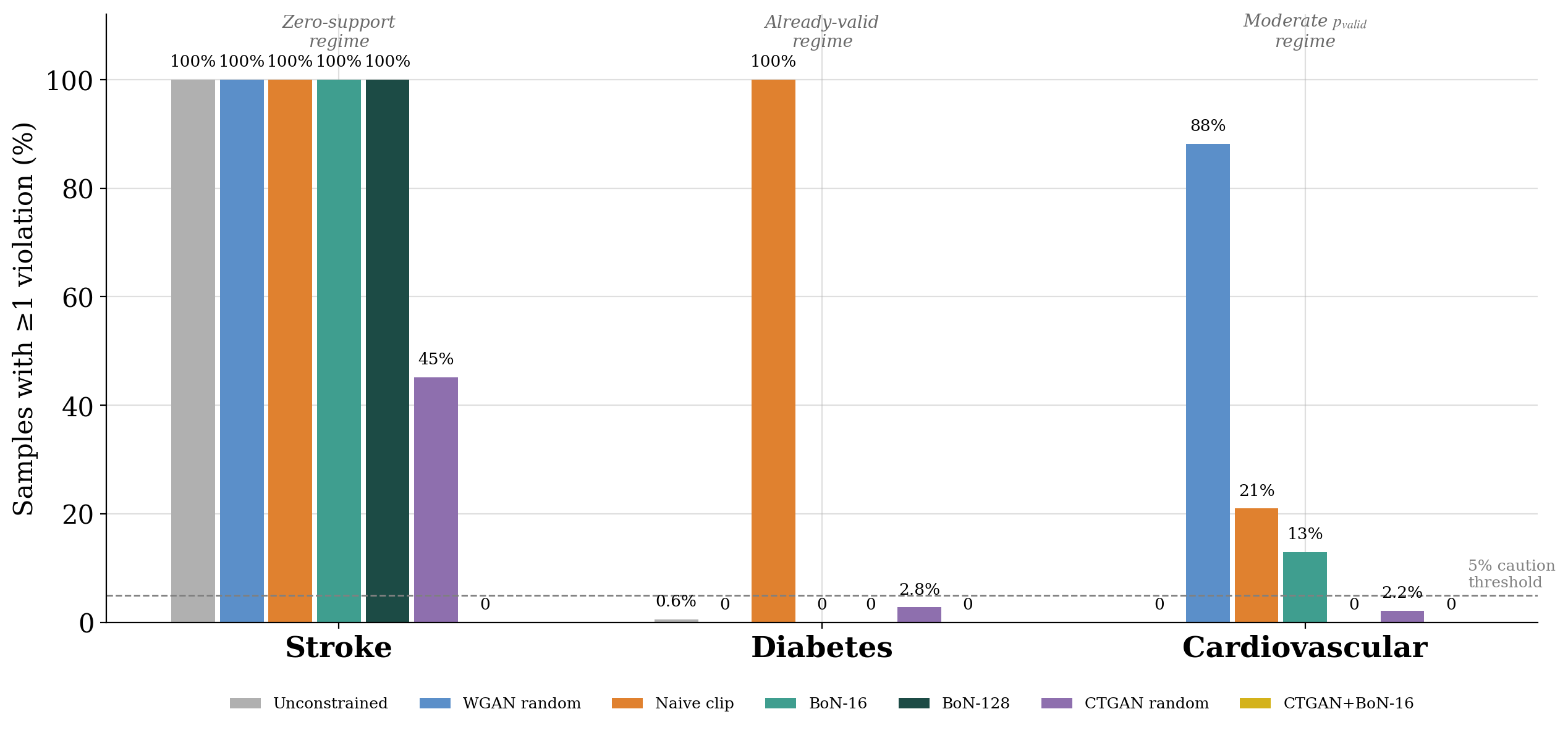 fig1_cross_dataset_violation_rates.png
